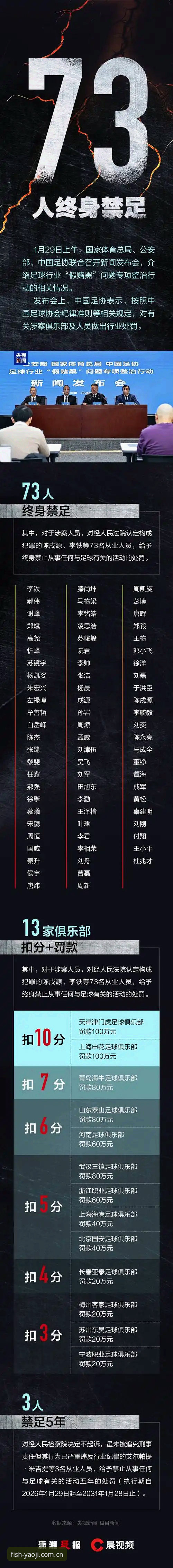 足协第三批禁足名单深度评测：从姚记捕鱼苹果最新版评测的数据核对法说起